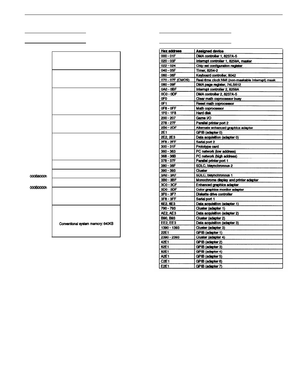 System memory map, System l/ o address map, Epson el 4s/33 | Epson 4S User Manual | Page 7 / 10