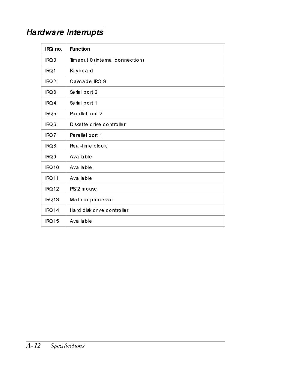 Hardware interrupts, A-12 | Epson 2000 User Manual | Page 109 / 129