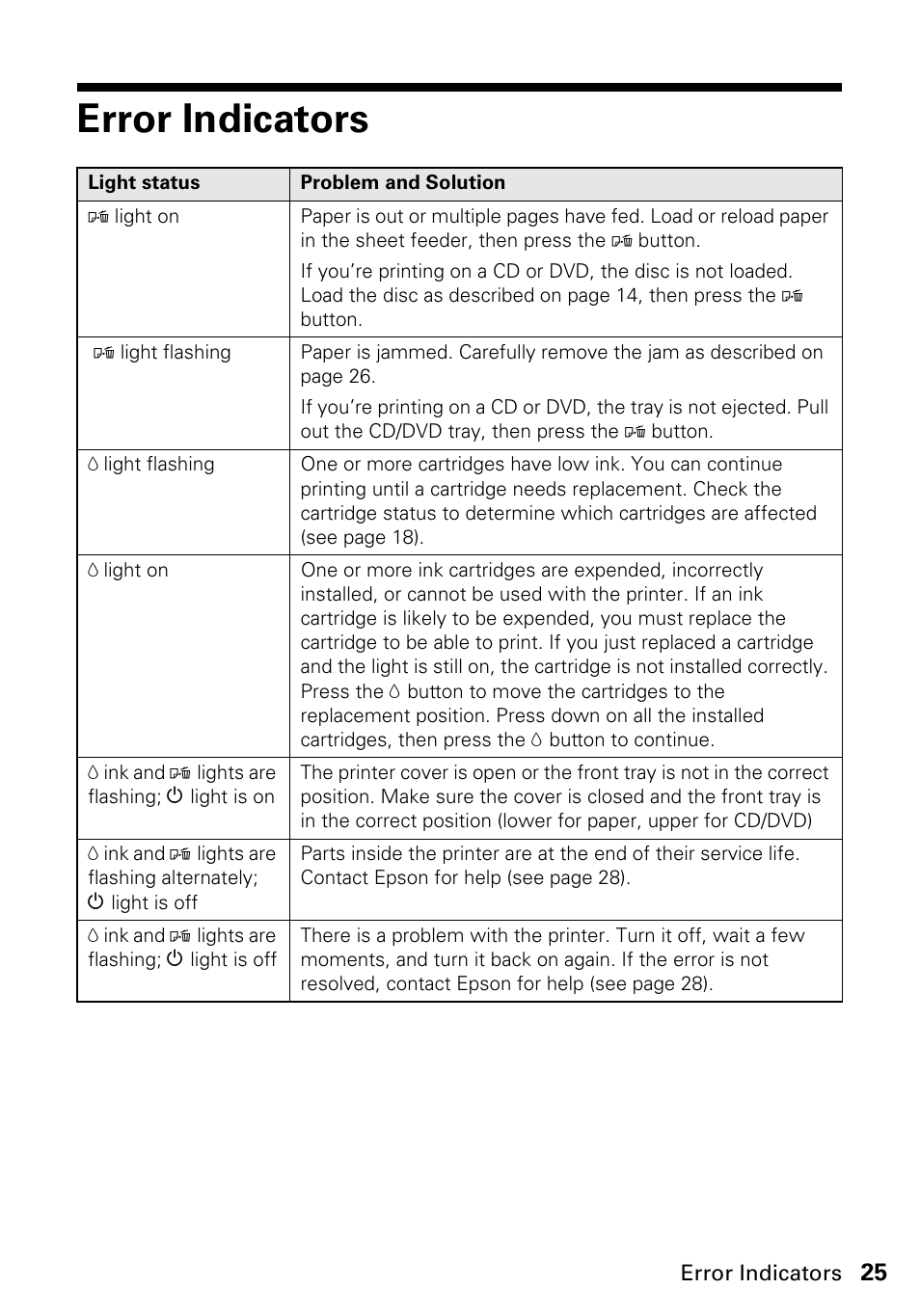 Error indicators | Epson Artisan 50 Series User Manual | Page 25 / 36