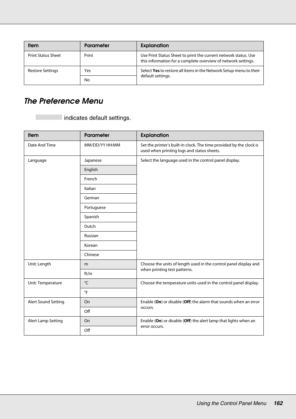 The preference menu, Indicates default settings | Epson S70670 User Manual | Page 162 / 193