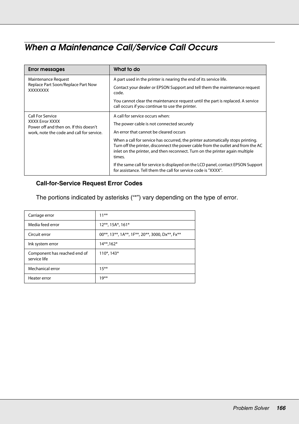 When a maintenance call/service call occurs | Epson S70670 User Manual | Page 166 / 193