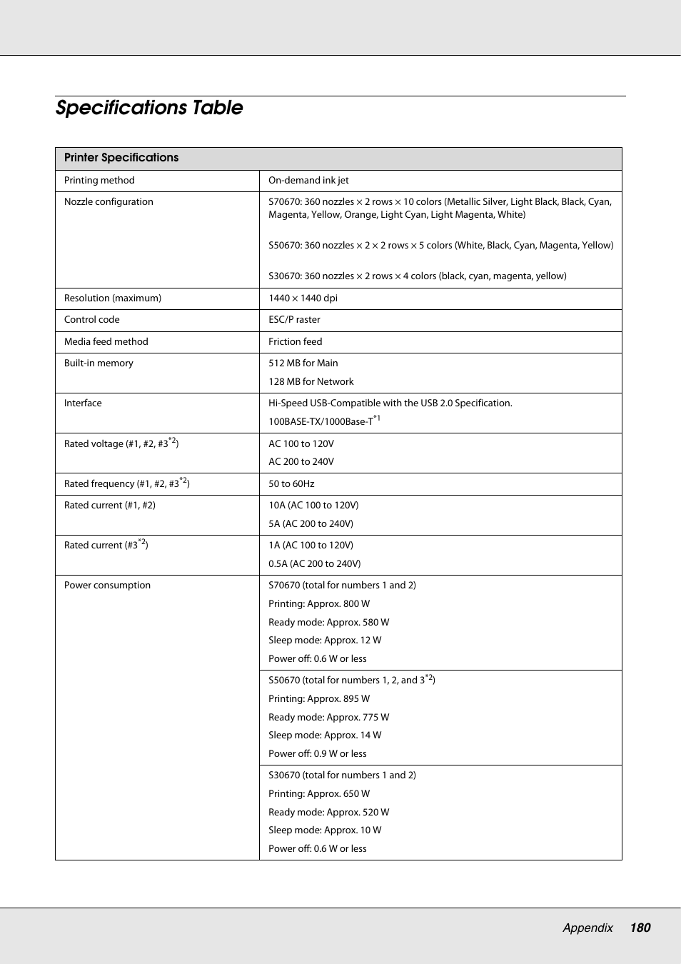 Specifications table | Epson S70670 User Manual | Page 180 / 193