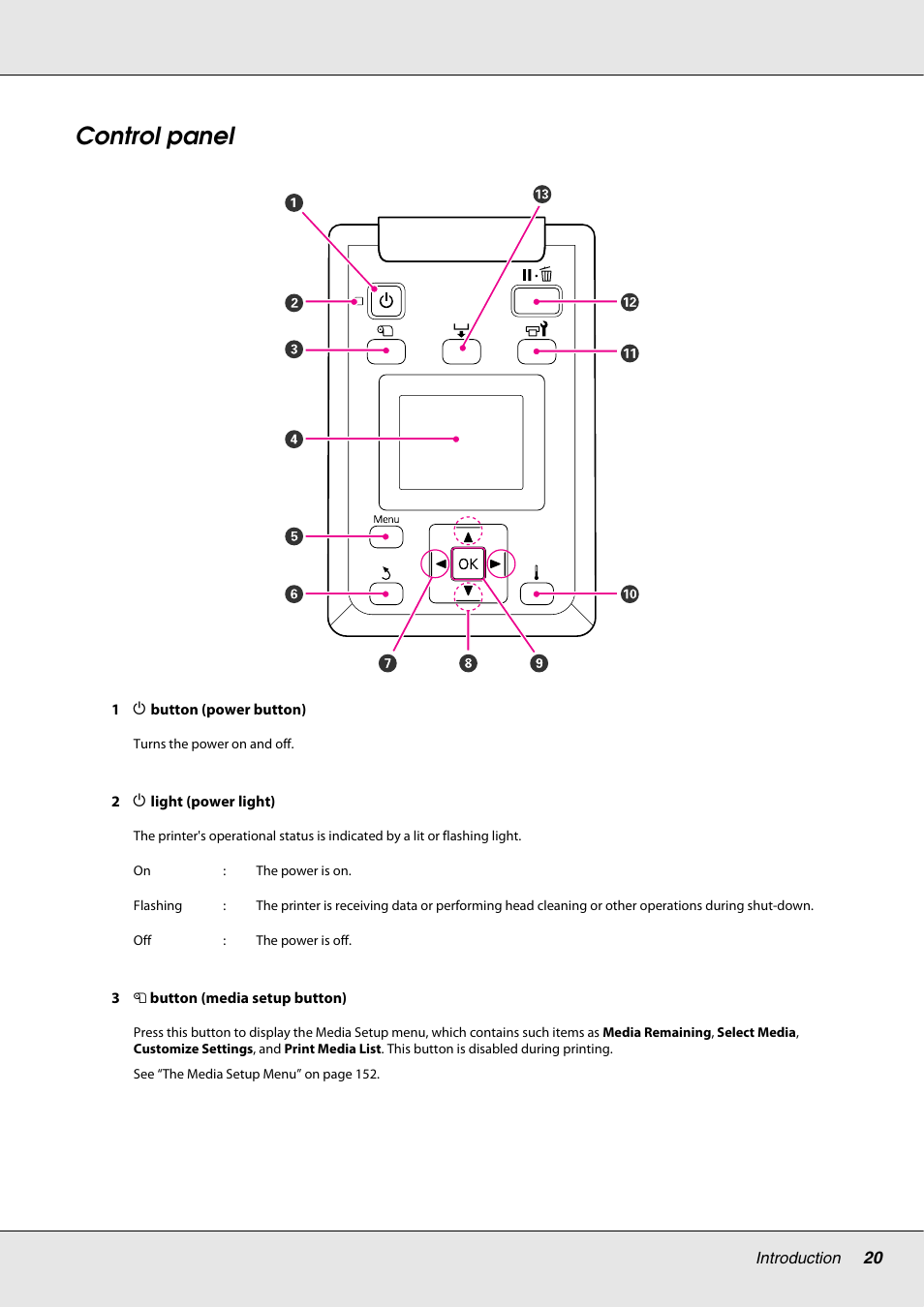 Control panel | Epson S70670 User Manual | Page 20 / 193