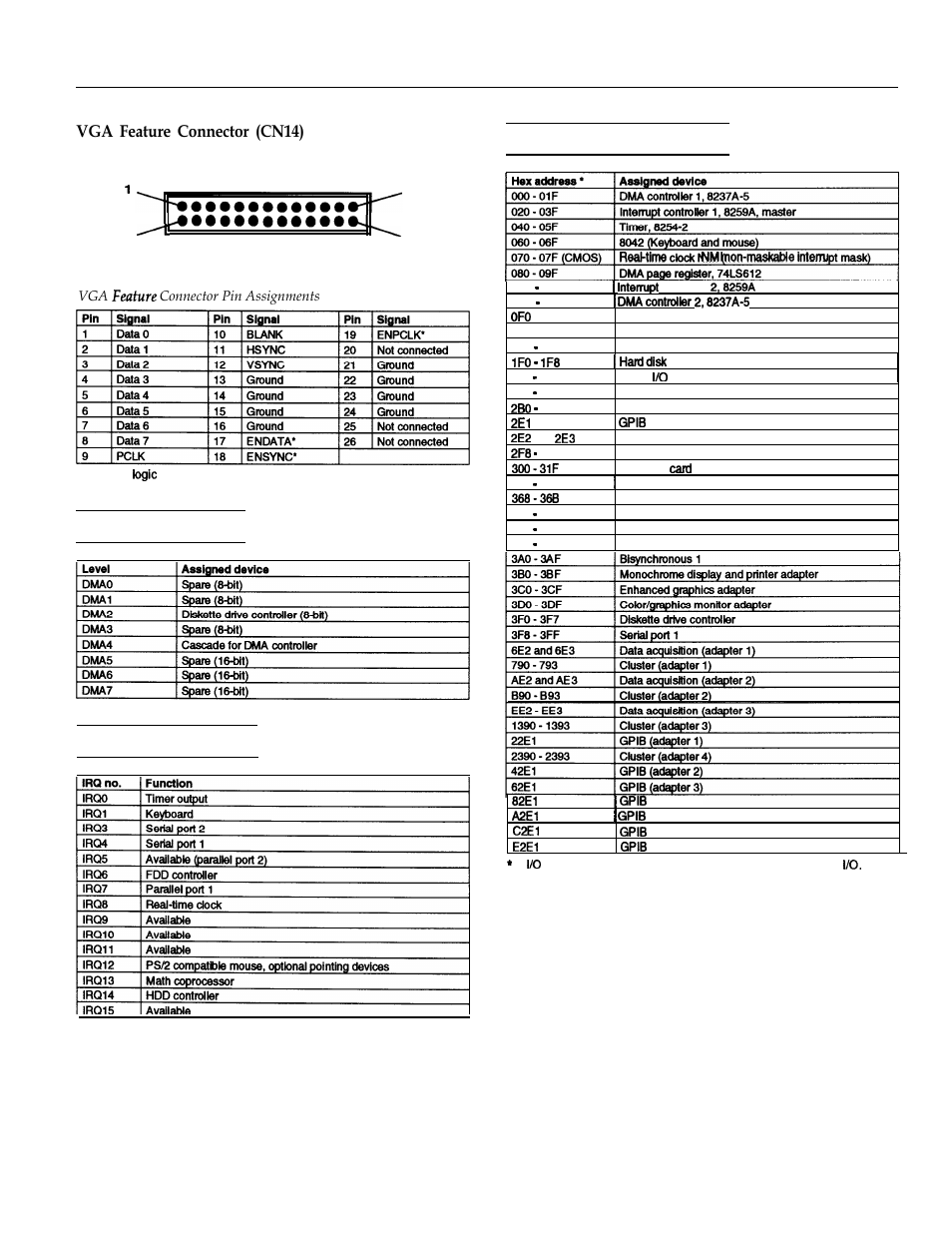 Vga feature connector (cn14), Dma assignments, Hardware assignments | System i/o address map, Epson equity 4 | Epson Equity 4+ User Manual | Page 5 / 8