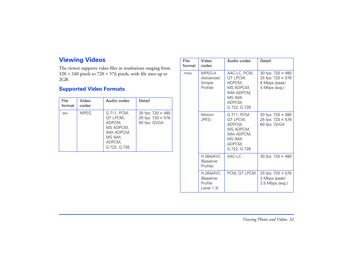 Viewing videos, Supported video formats | Epson Multimedia Photo Viewer P-6000 User Manual | Page 32 / 97