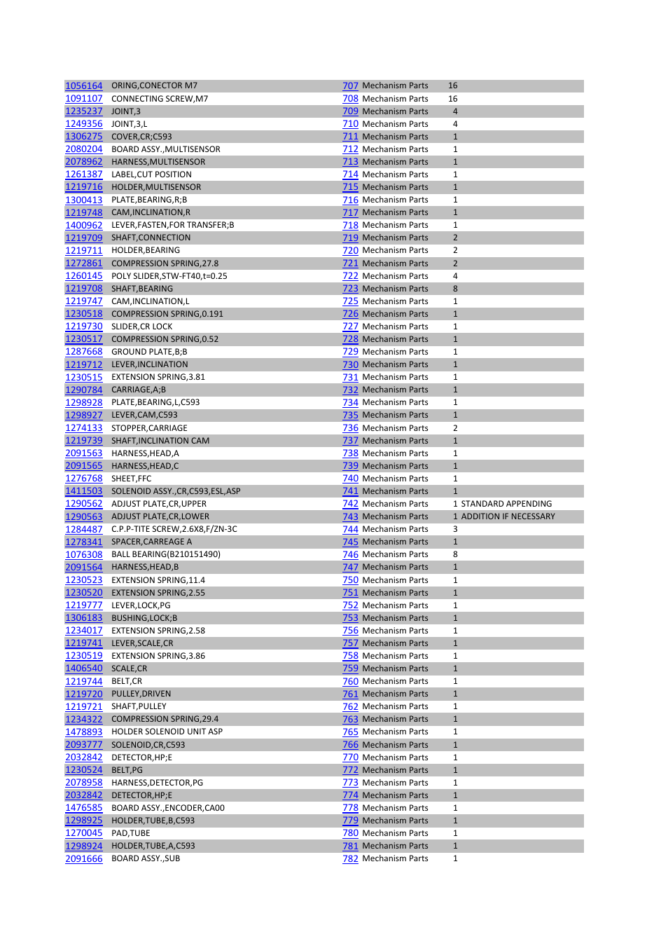 Epson Stylus Pro 4450 User Manual | Page 18 / 21