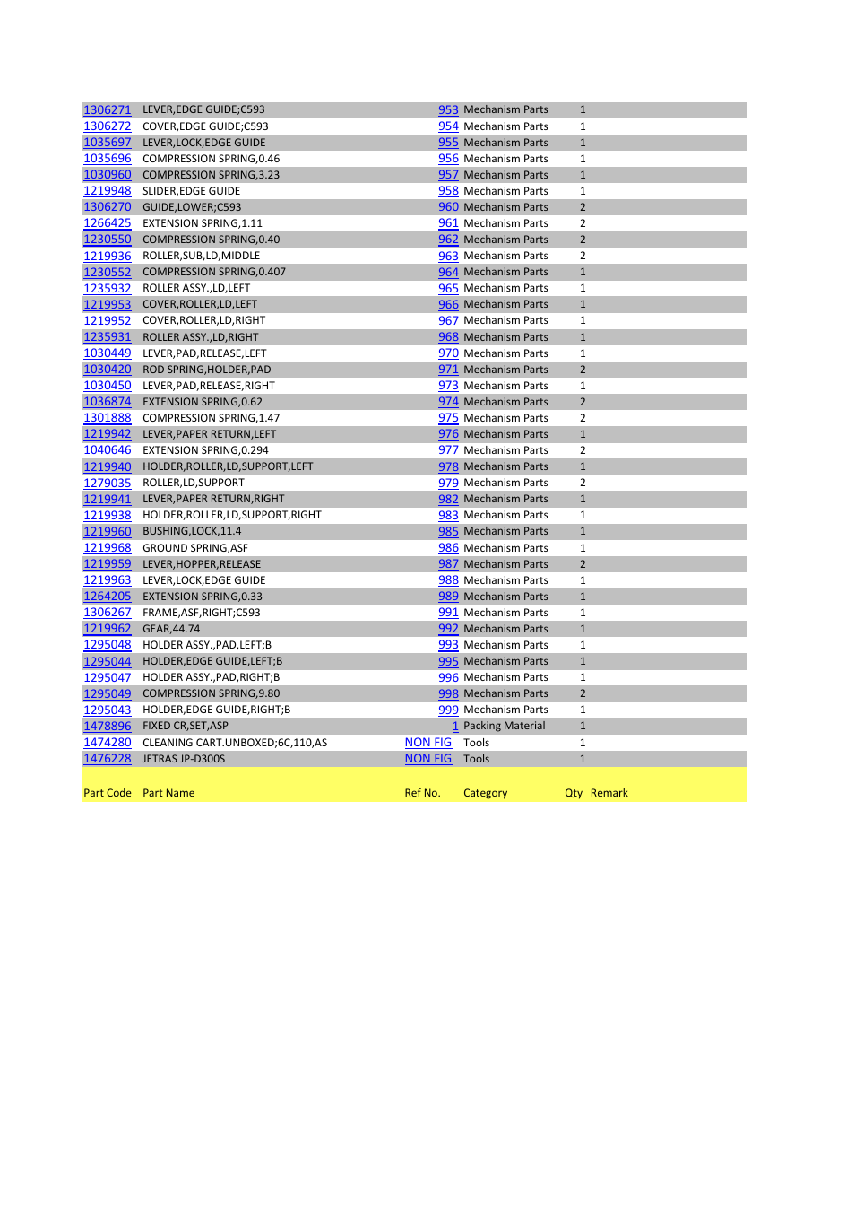 Epson Stylus Pro 4450 User Manual | Page 21 / 21