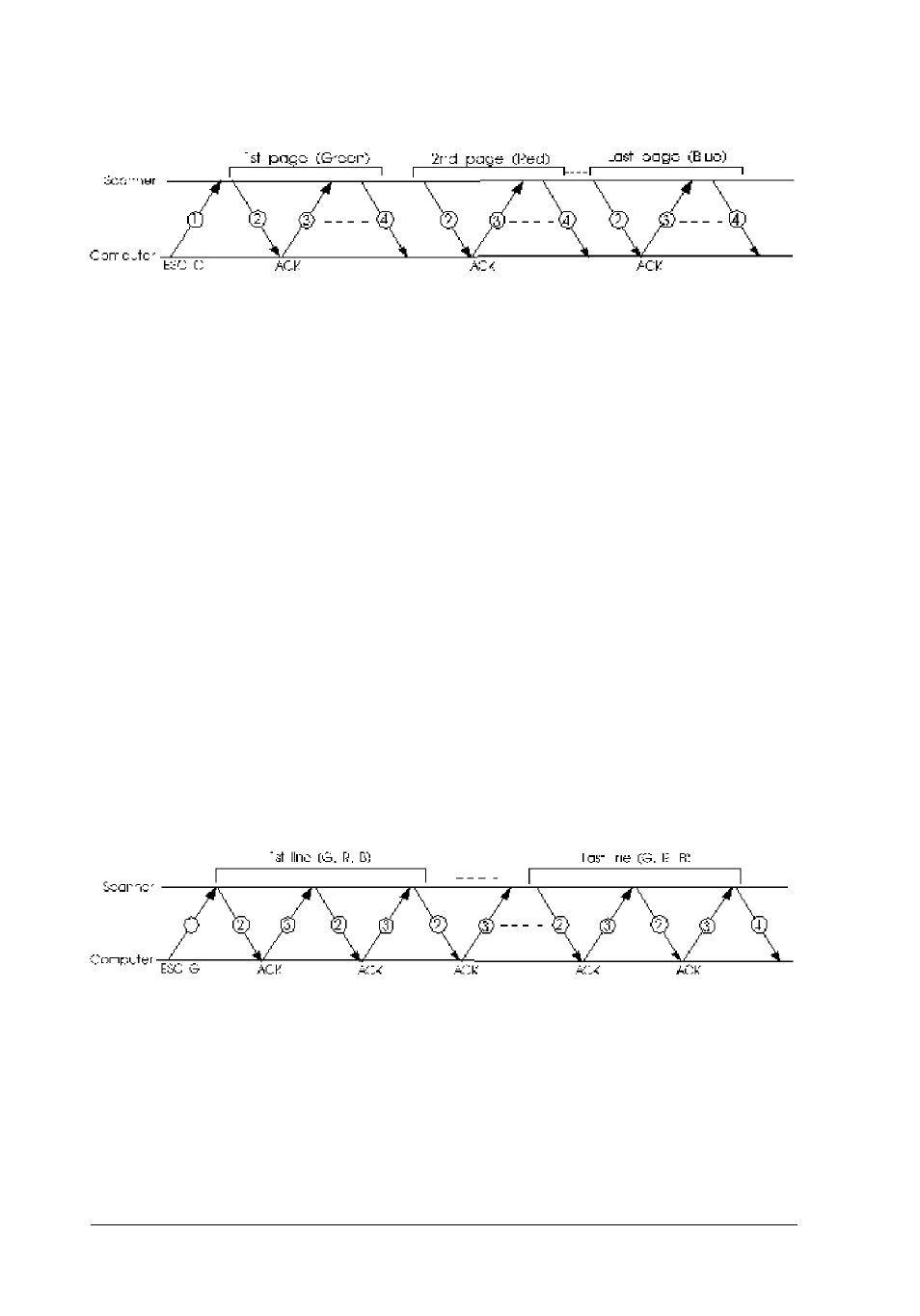 Epson GT-6500  EN User Manual | Page 108 / 268