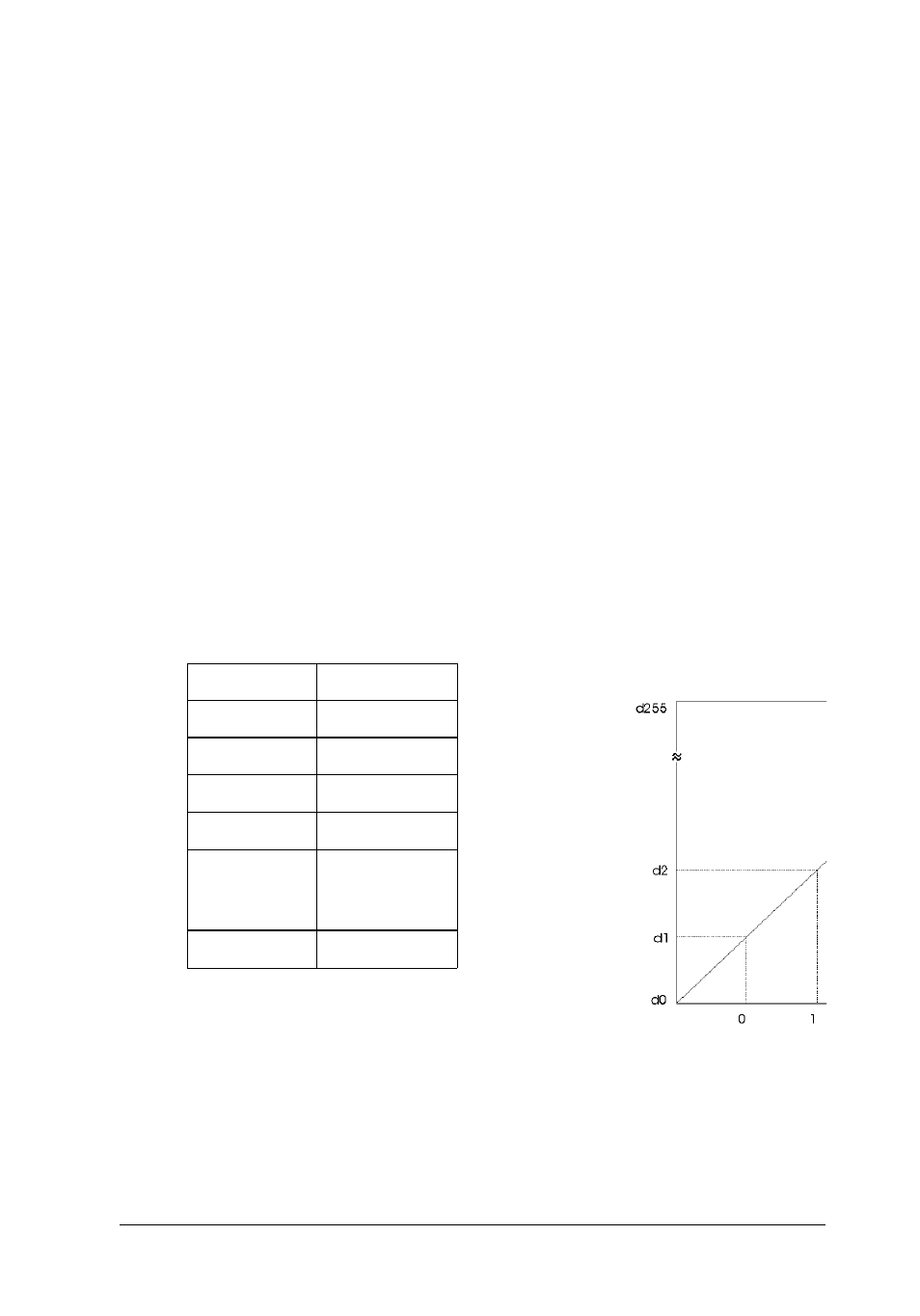 G am m a ta b l e | Epson GT-6500  EN User Manual | Page 137 / 268