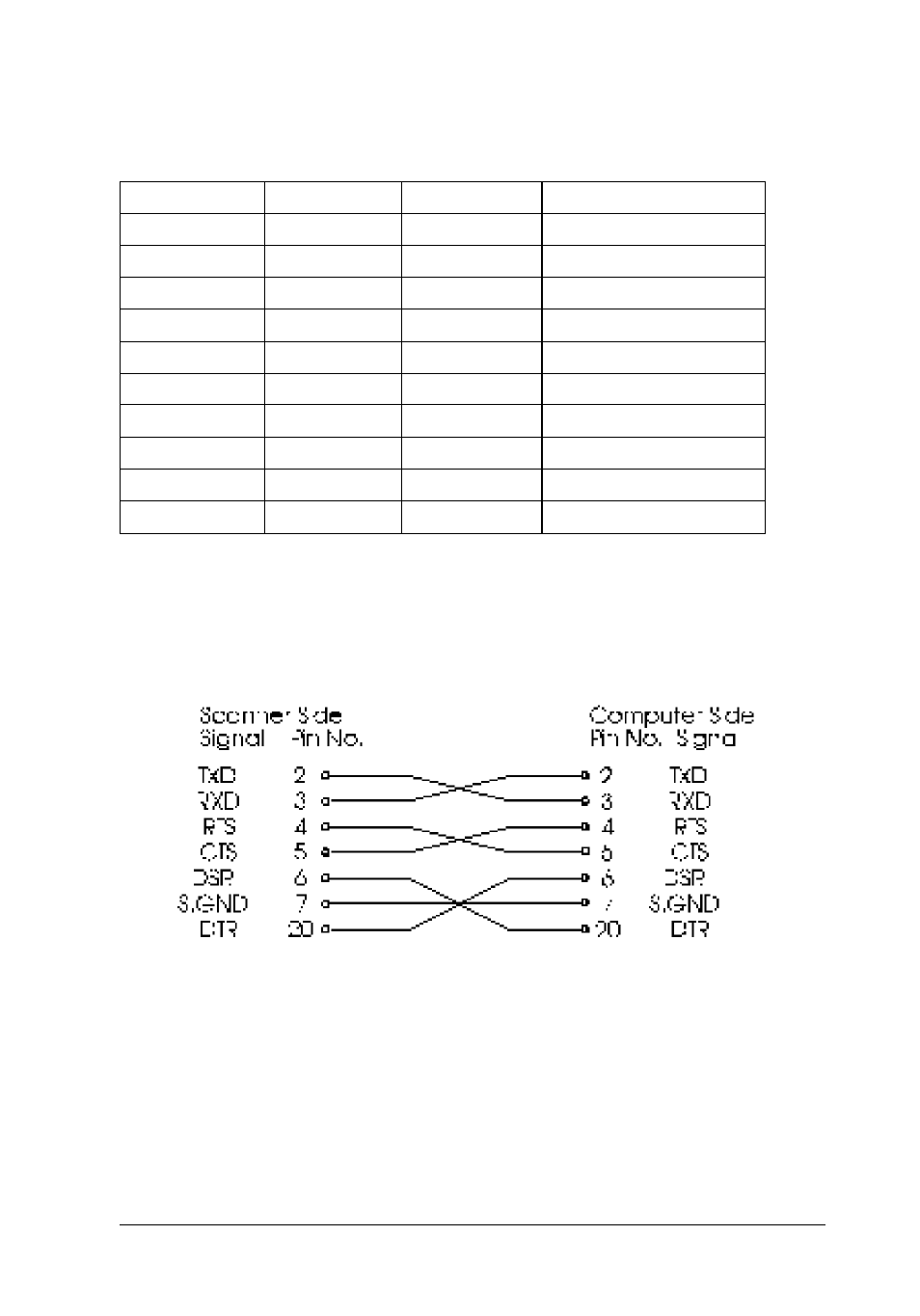 Signal pin assignments, Cable wiring | Epson GT-6500  EN User Manual | Page 165 / 268