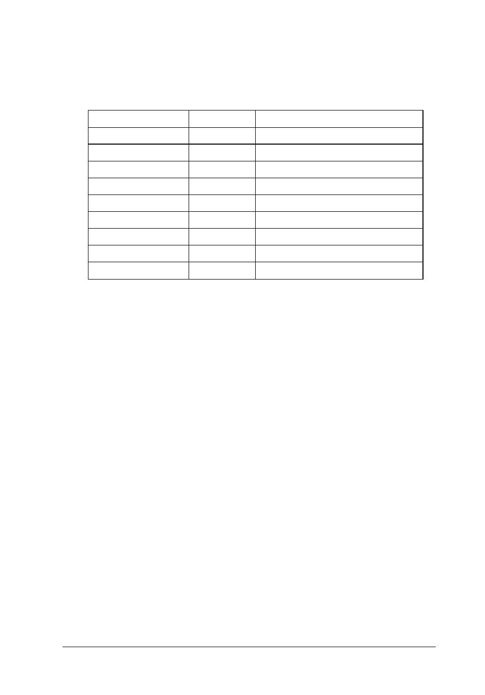 Software defaults, B-21, Esc b | Esc z, Esc m, The default values for the | Epson GT-6500  EN User Manual | Page 203 / 268