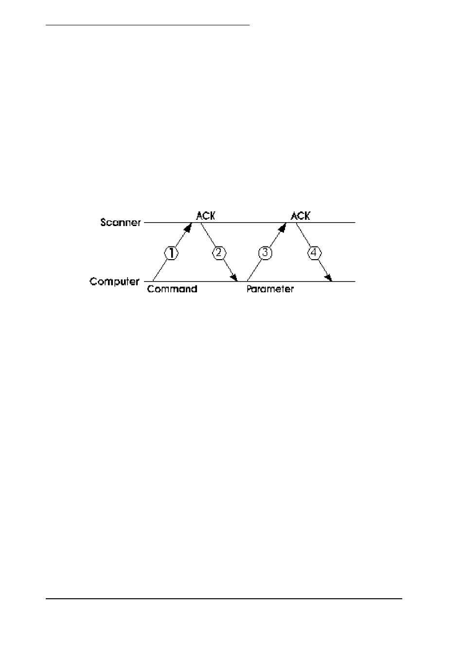 Computers and handshaking | Epson GT-6500  EN User Manual | Page 22 / 268