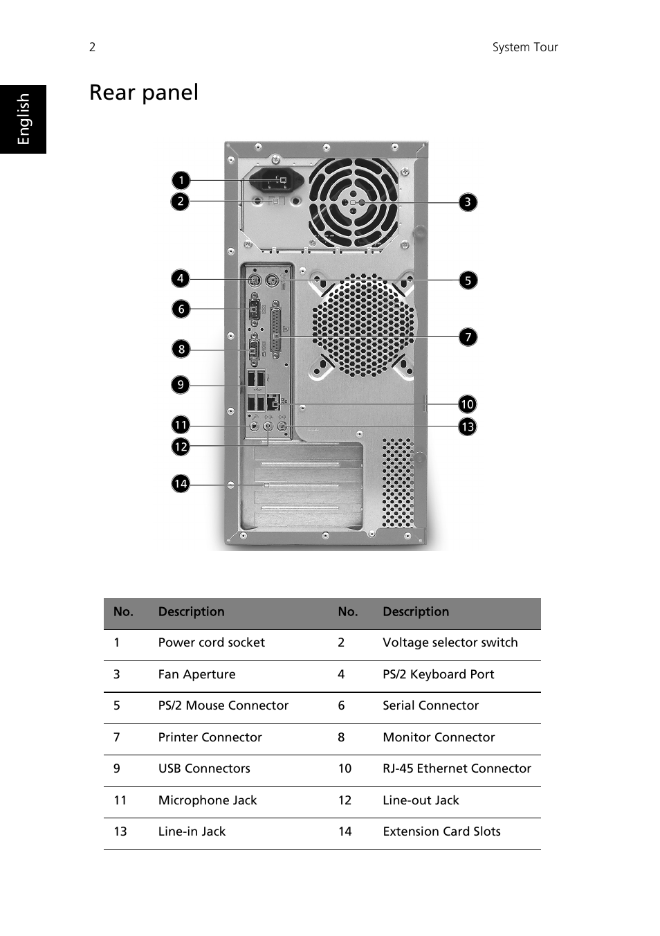 Rear panel | Epson AcerPower F1 User Manual | Page 10 / 24