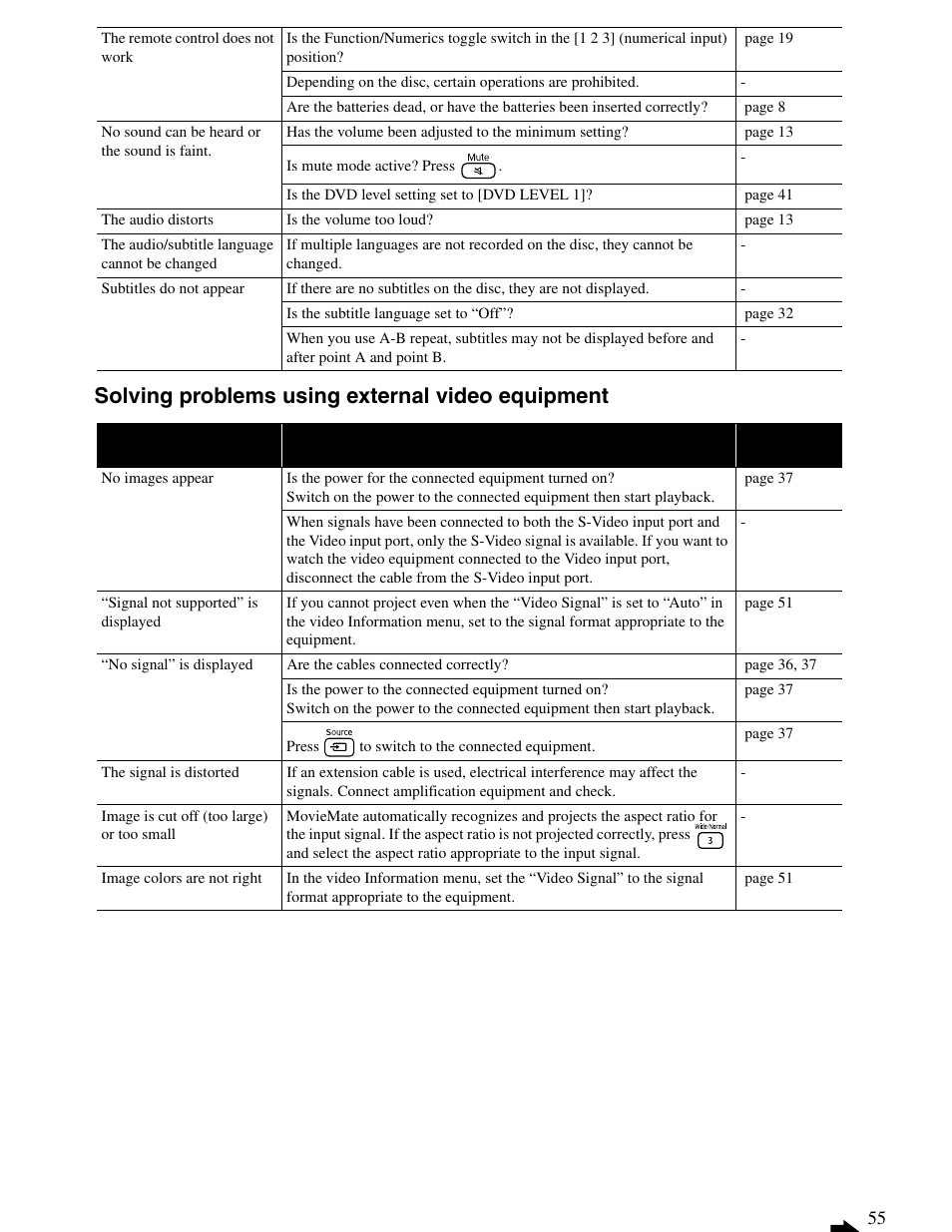 Solving problems using external video equipment | Epson 25 User Manual | Page 55 / 76