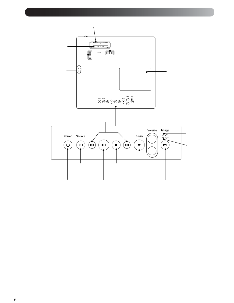 Moviemate controls | Epson 25 User Manual | Page 6 / 76