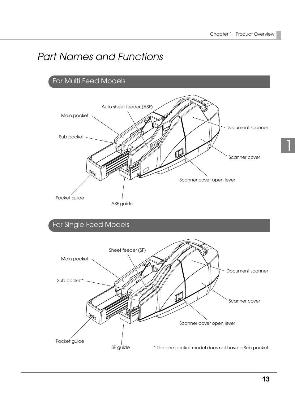 Part names and functions, For multi feed models, For single feed models | For multi feed models for single feed models | Epson TM-S1000 User Manual | Page 13 / 58