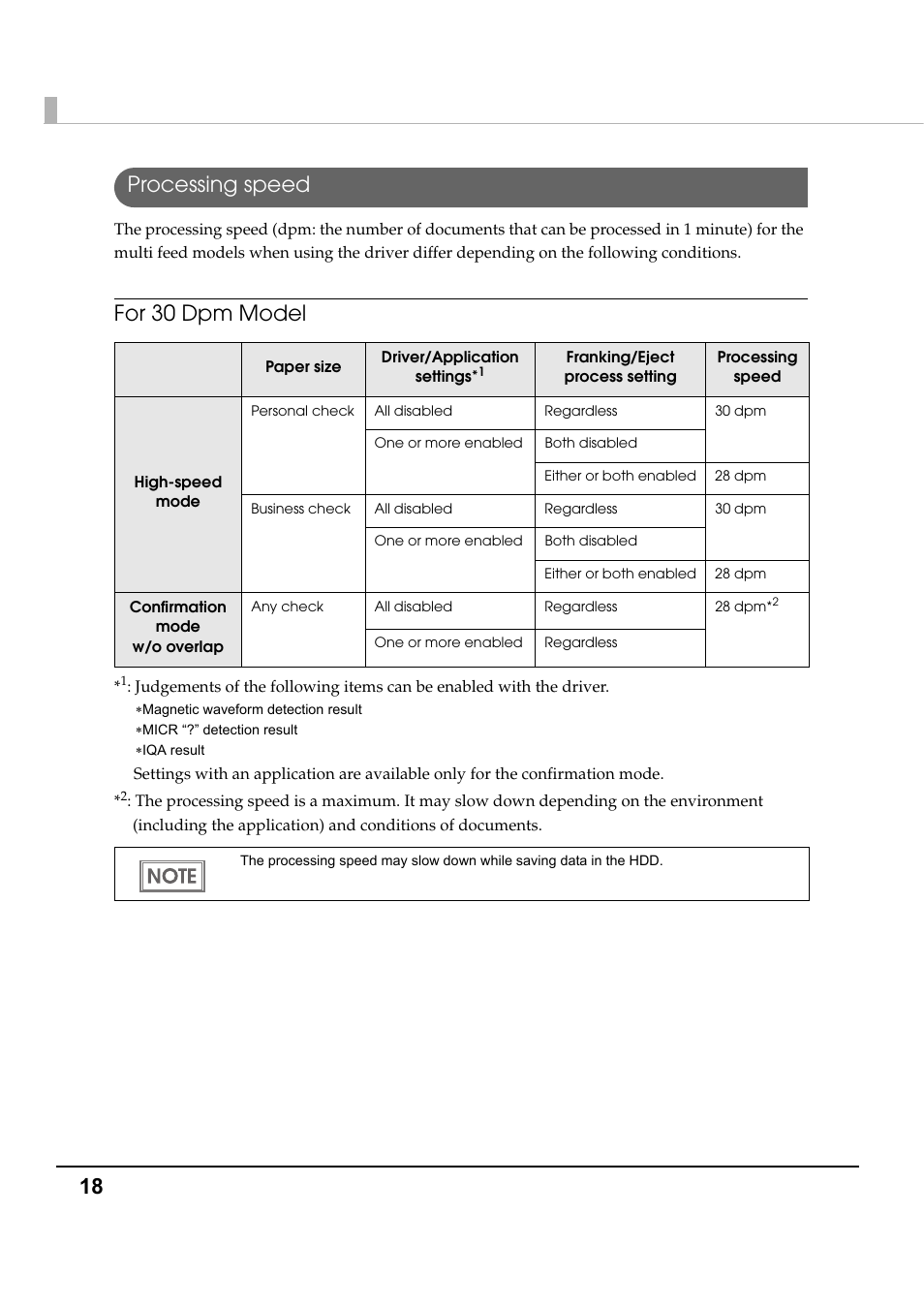 Processing speed, 18 processing speed, For 30 dpm model | Epson TM-S1000 User Manual | Page 18 / 58