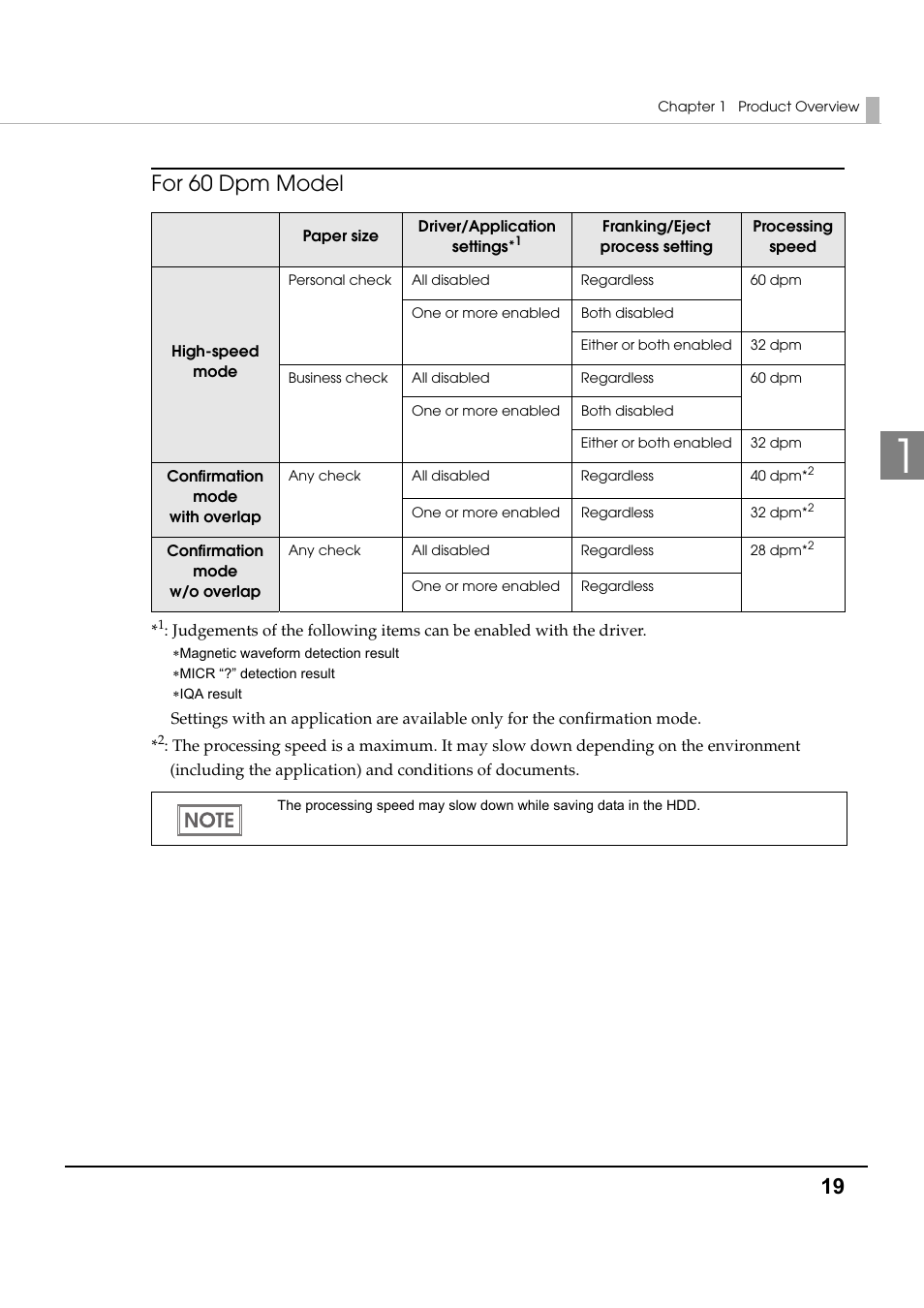 For 60 dpm model | Epson TM-S1000 User Manual | Page 19 / 58