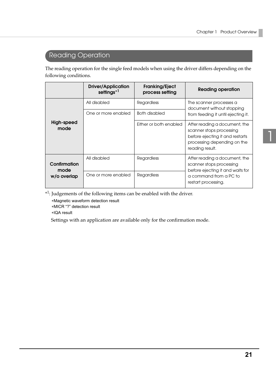 Reading operation | Epson TM-S1000 User Manual | Page 21 / 58