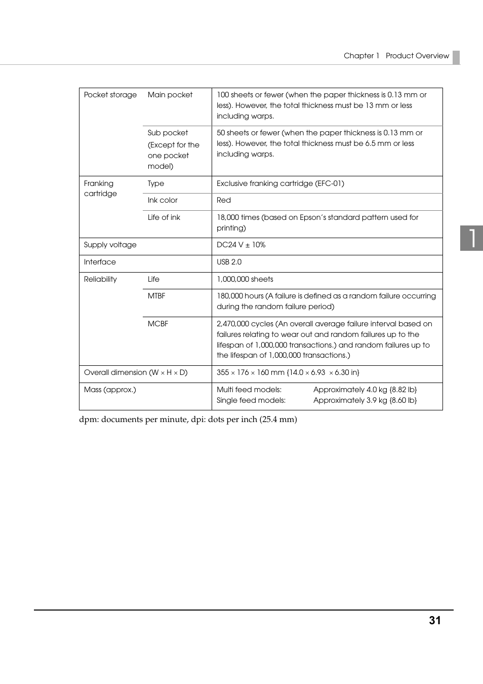Epson TM-S1000 User Manual | Page 31 / 58