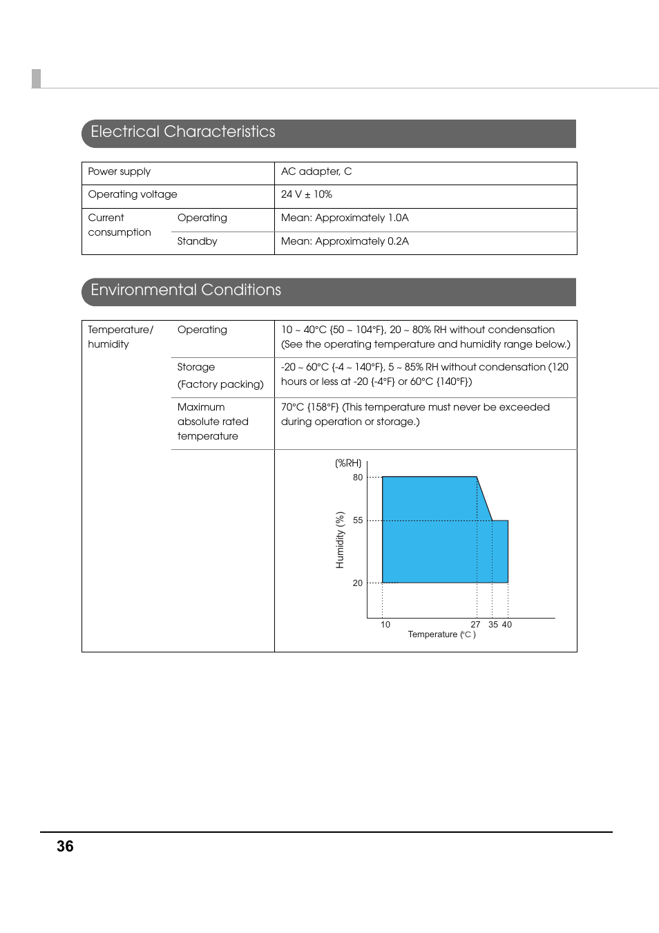 Electrical characteristics, Environmental conditions | Epson TM-S1000 User Manual | Page 36 / 58