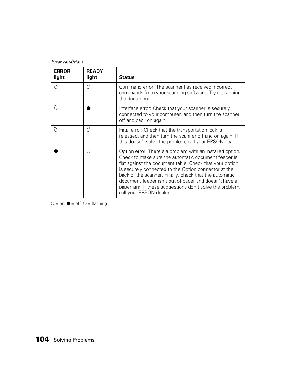 Epson GT-30000 User Manual | Page 110 / 148