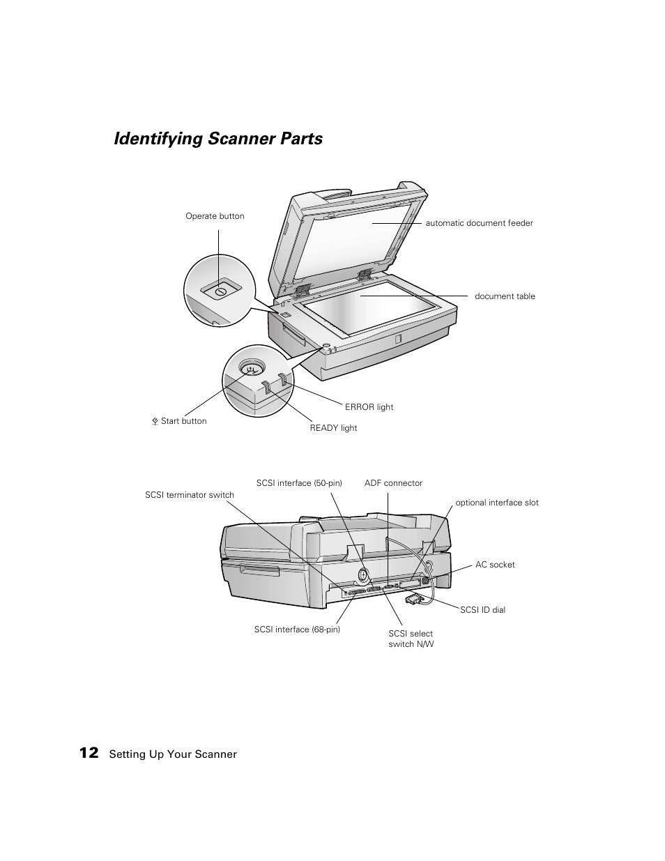 Identifying scanner parts | Epson GT-30000 User Manual | Page 18 / 148