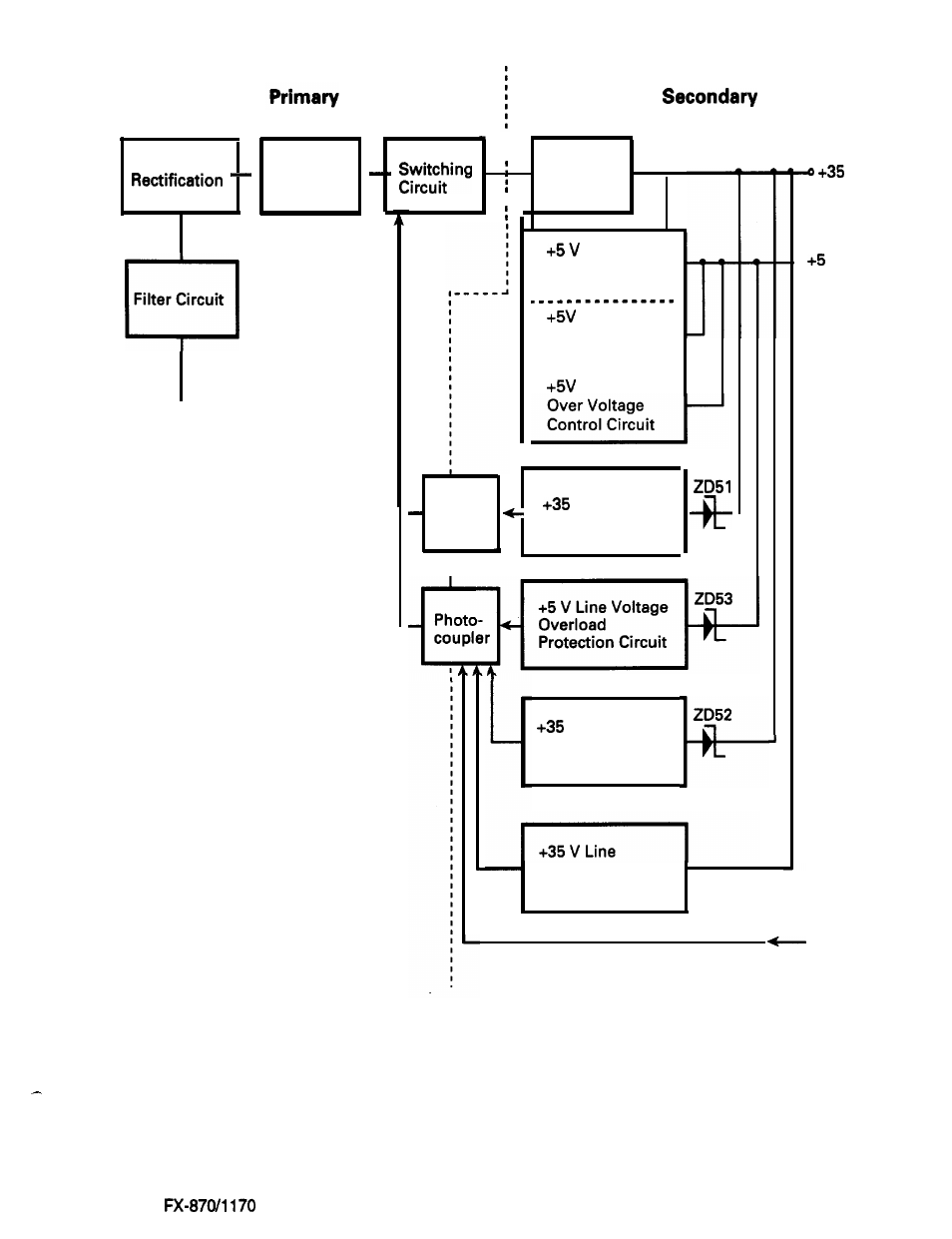 Epson FX-870/1170 User Manual | Page 136 / 181