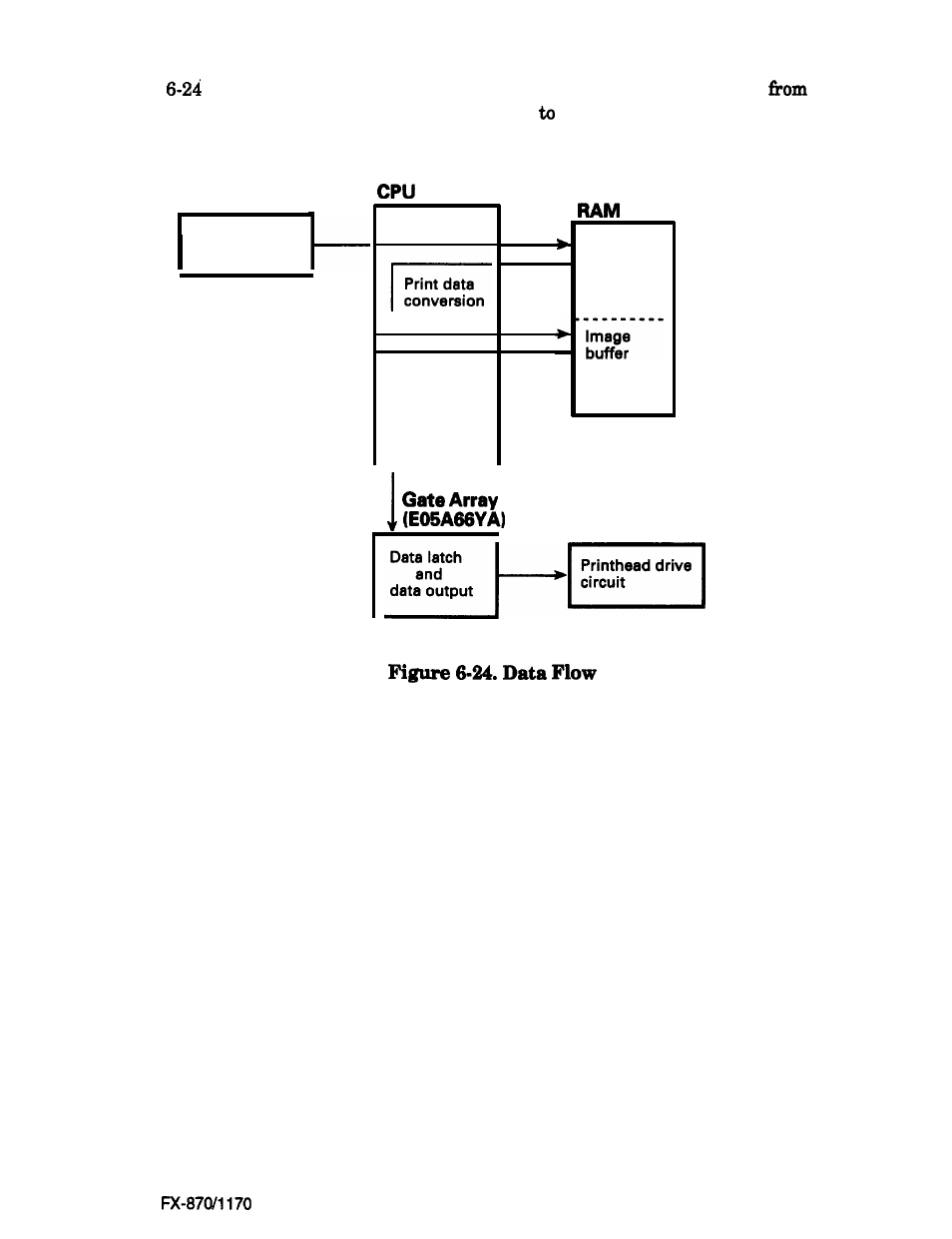 Epson FX-870/1170 User Manual | Page 138 / 181
