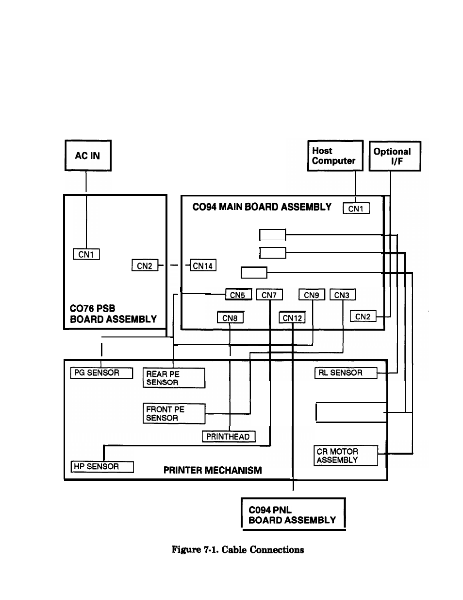 Connector summary, Reference materials 7 | Epson FX-870/1170 User Manual | Page 154 / 181
