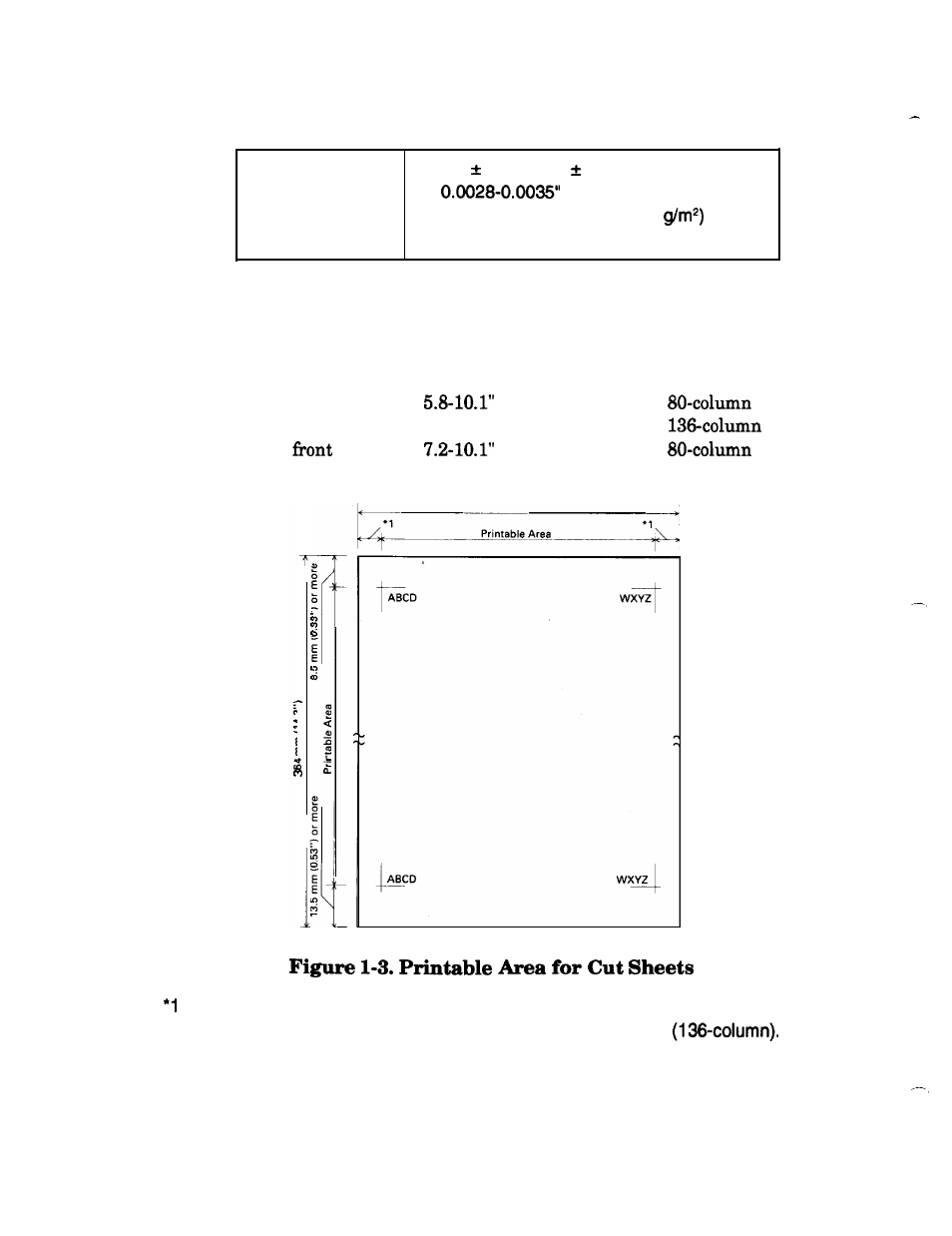 Printable area | Epson FX-870/1170 User Manual | Page 20 / 181