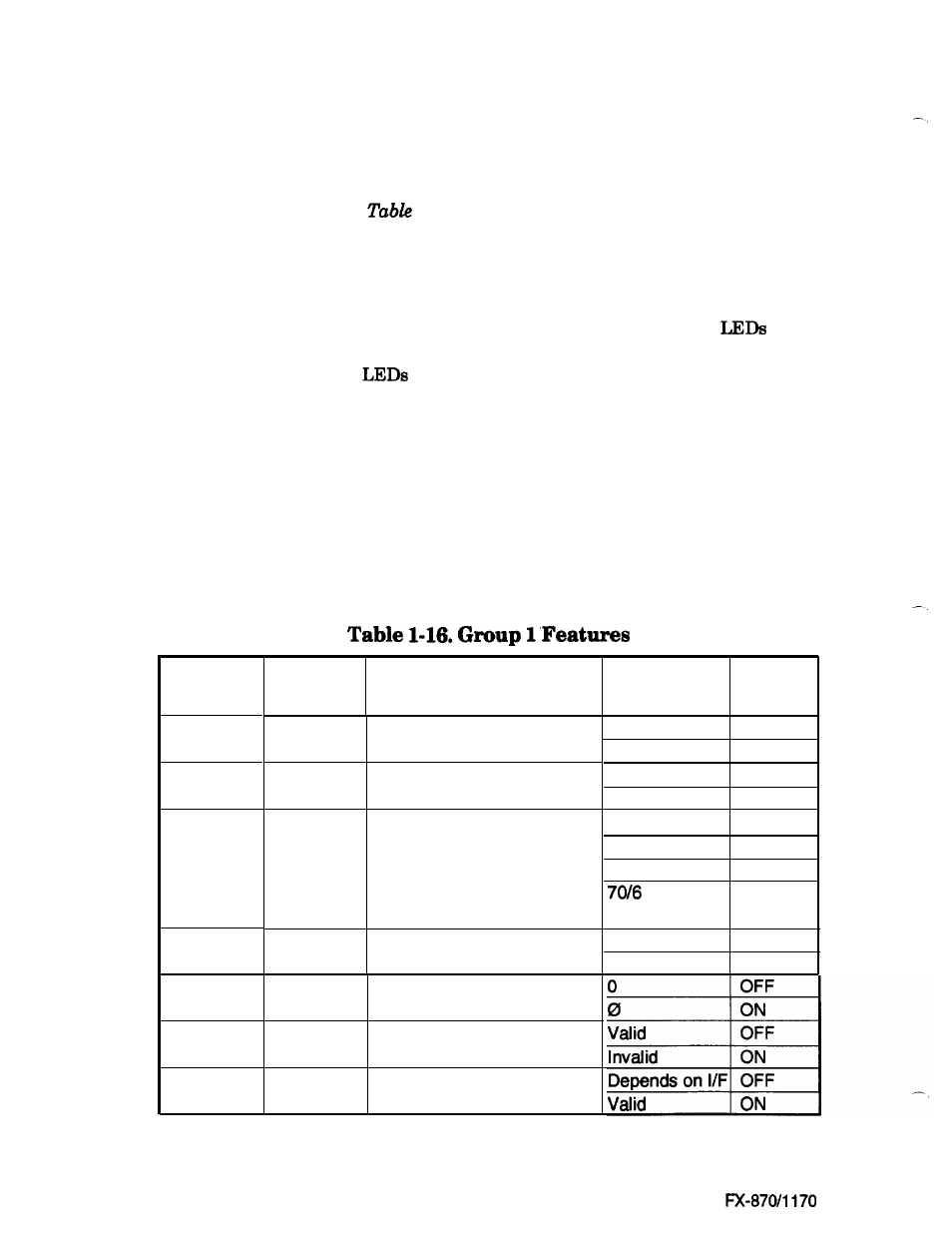 Default settings | Epson FX-870/1170 User Manual | Page 32 / 181