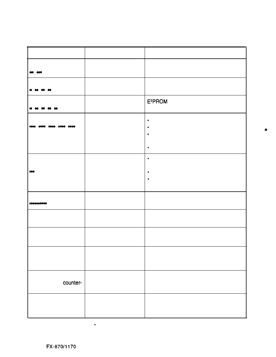 Error codes | Epson FX-870/1170 User Manual | Page 58 / 181