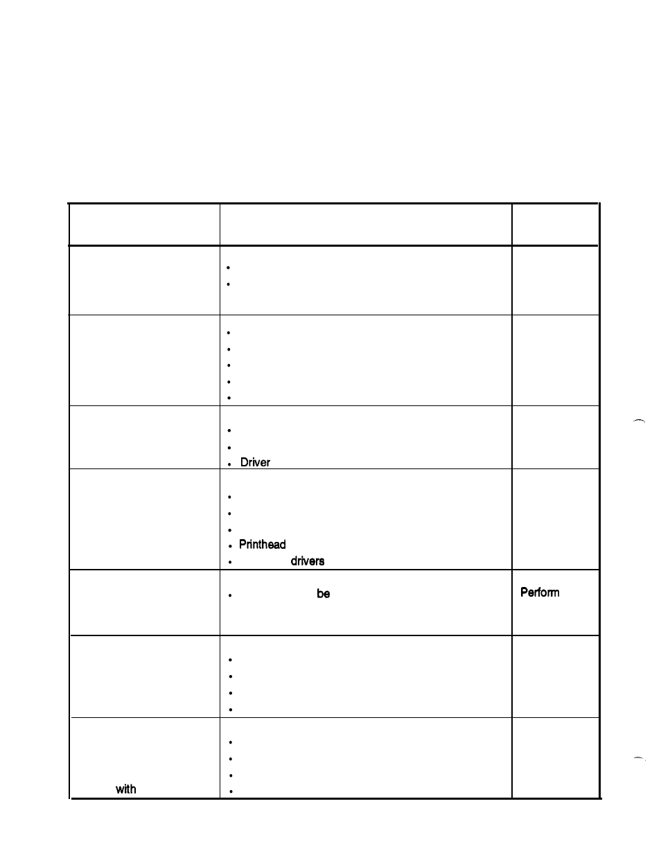 Problem isolation | Epson FX-870/1170 User Manual | Page 59 / 181