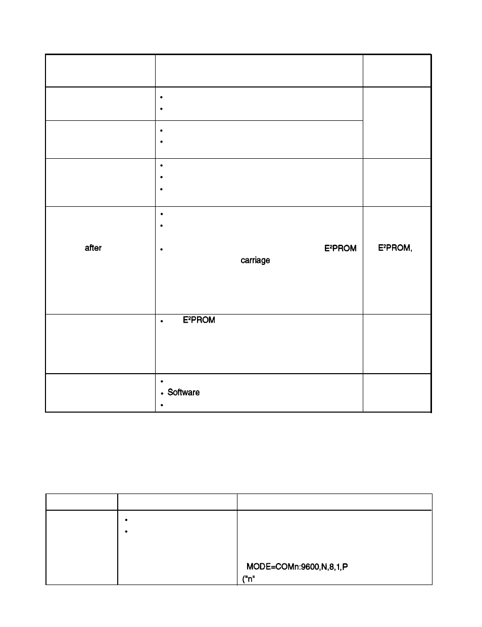 Serial communications errors | Epson FX-870/1170 User Manual | Page 60 / 181