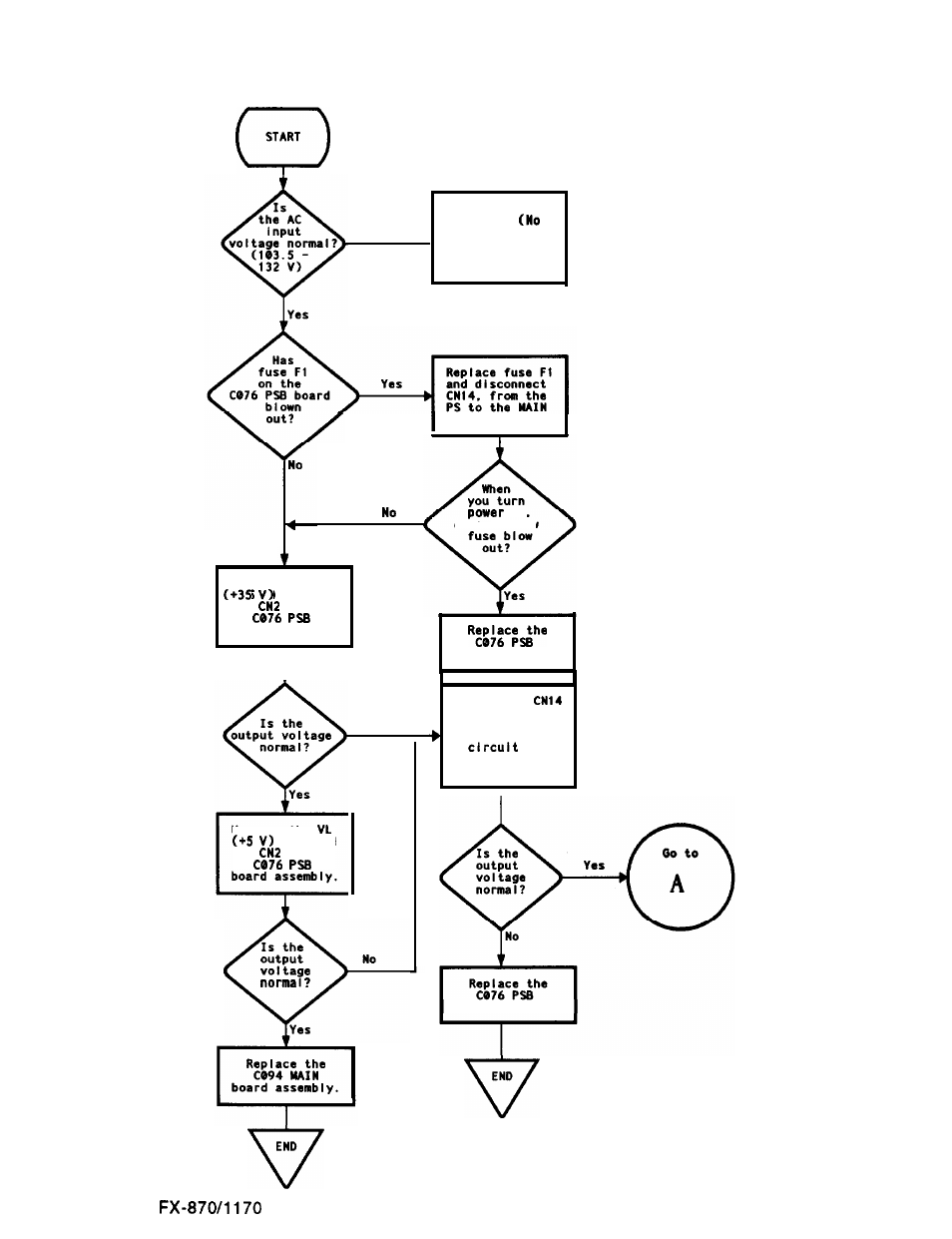 Chart 1. printer dead at power on, Troubleshooting | Epson FX-870/1170 User Manual | Page 62 / 181