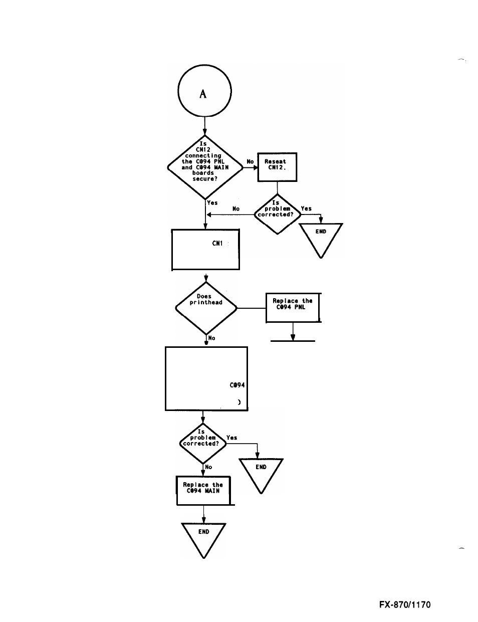 Chart 1. printer dead at power on (continued), Troubleshooting, 10 epson | Epson FX-870/1170 User Manual | Page 63 / 181