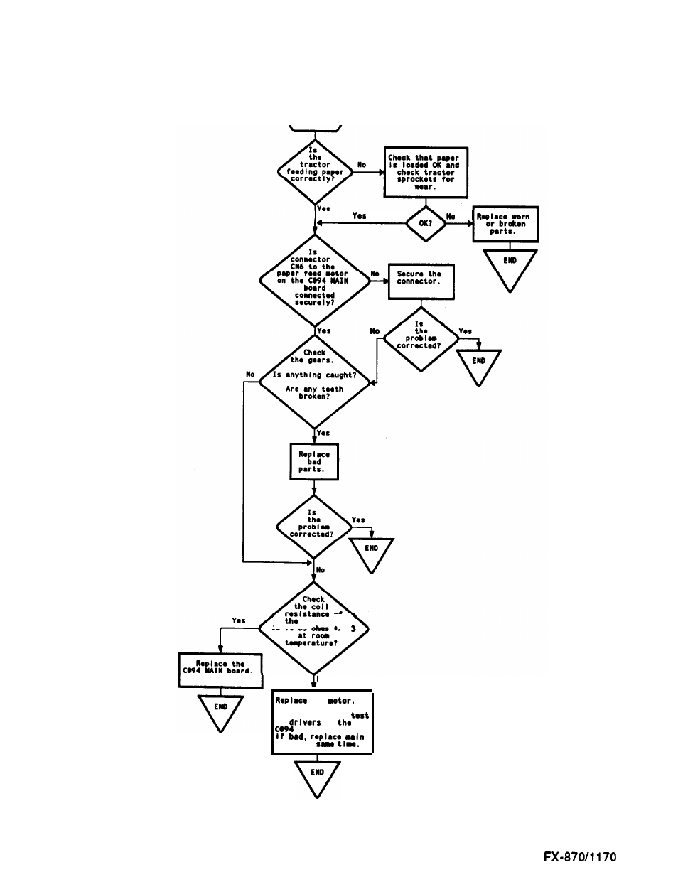 Epson FX-870/1170 User Manual | Page 65 / 181