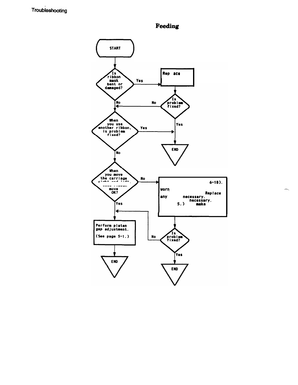 Chart 5. ribbon not properly | Epson FX-870/1170 User Manual | Page 67 / 181