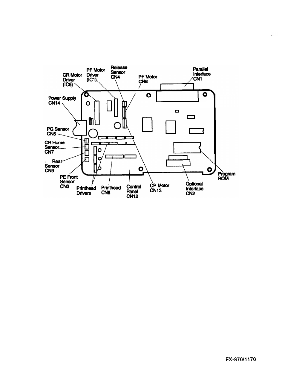 Connector locations | Epson FX-870/1170 User Manual | Page 71 / 181