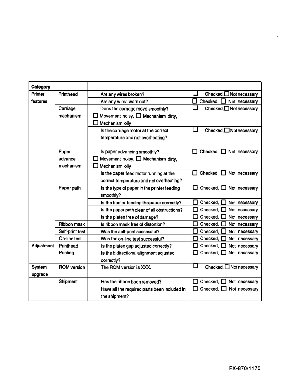 Service checks after repair | Epson FX-870/1170 User Manual | Page 81 / 181