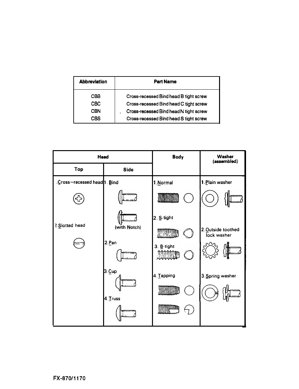 Screw specifications | Epson FX-870/1170 User Manual | Page 82 / 181