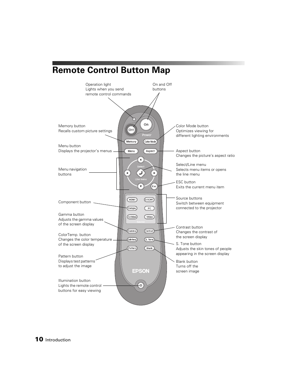 Remote control button map | Epson 1080 User Manual | Page 10 / 76