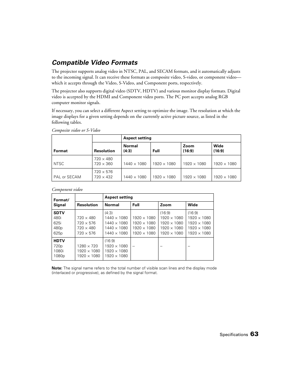 Compatible video formats | Epson 1080 User Manual | Page 63 / 76