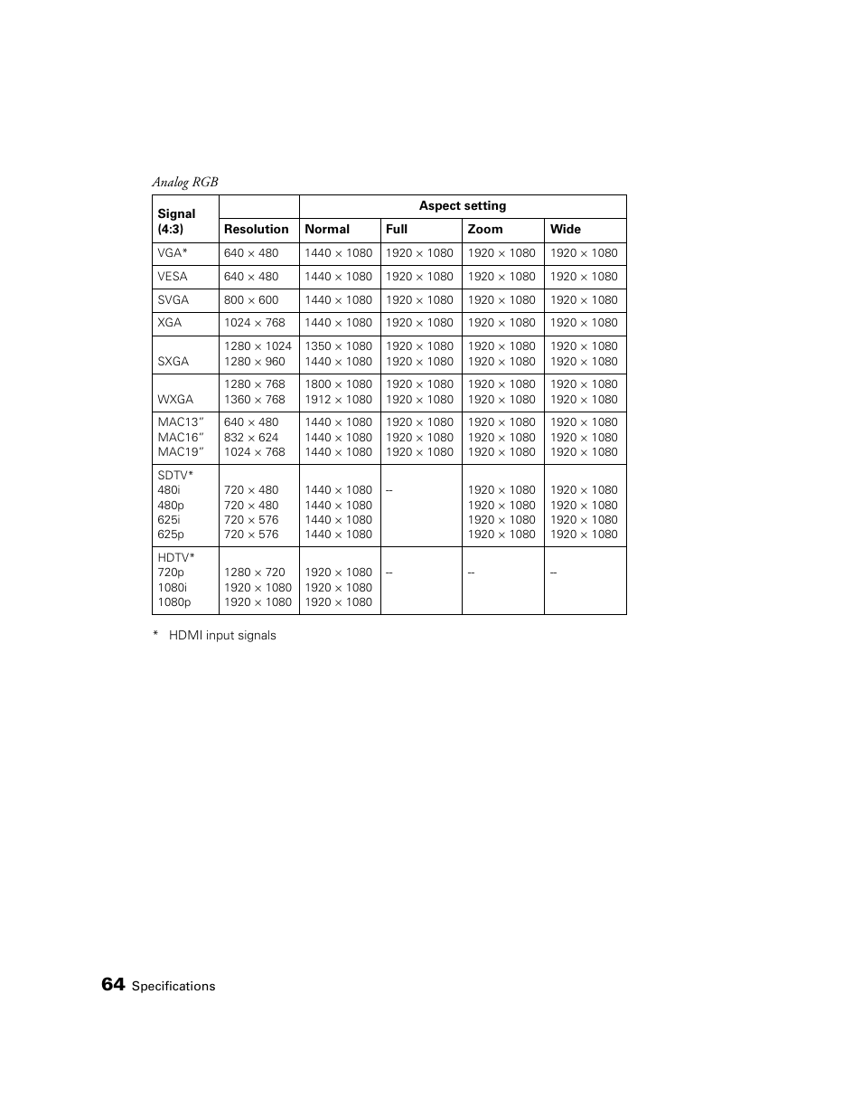 Epson 1080 User Manual | Page 64 / 76