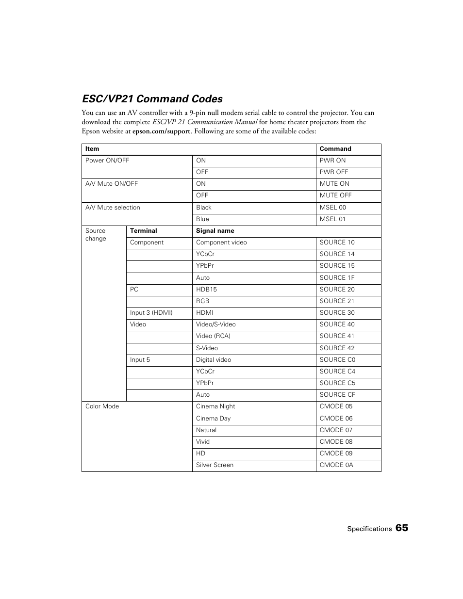 Esc/vp21 command codes | Epson 1080 User Manual | Page 65 / 76