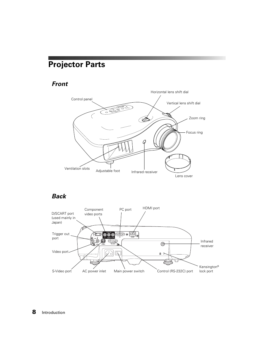 Projector parts, Front, Back | Front back | Epson 1080 User Manual | Page 8 / 76
