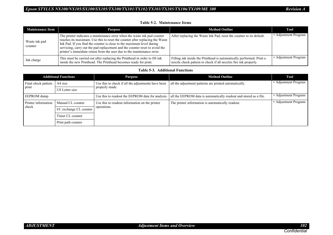 Epson Stylus TX100 User Manual | Page 102 / 113