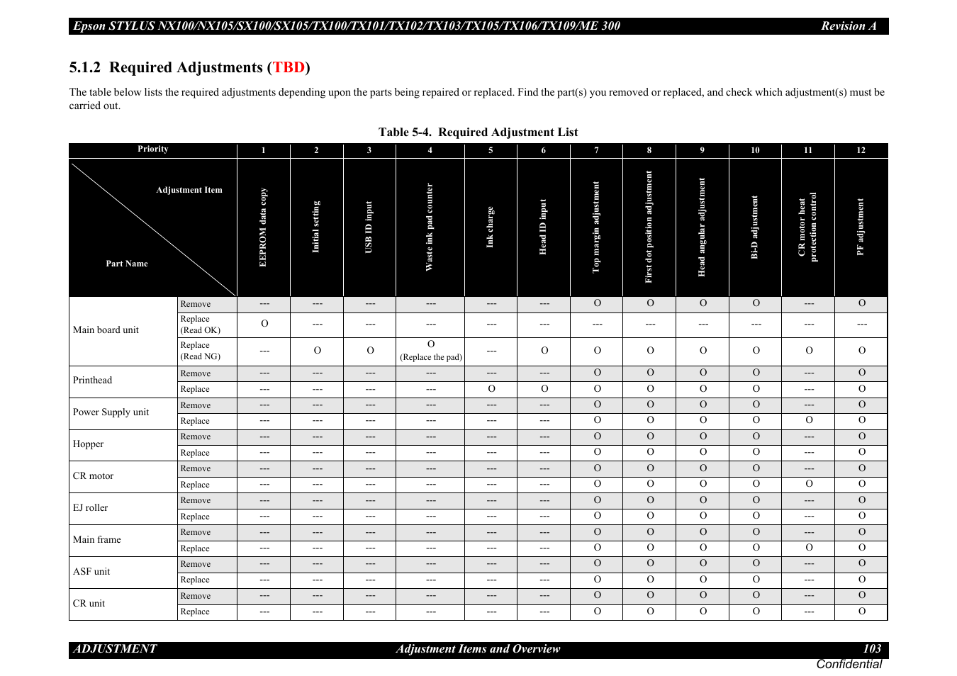 2 required adjustments (tbd), 2 required adjustments ( tbd ) | Epson Stylus TX100 User Manual | Page 103 / 113