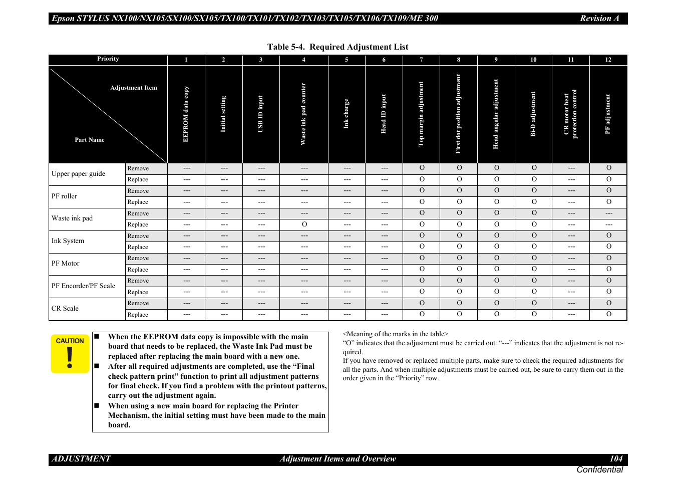 Epson Stylus TX100 User Manual | Page 104 / 113